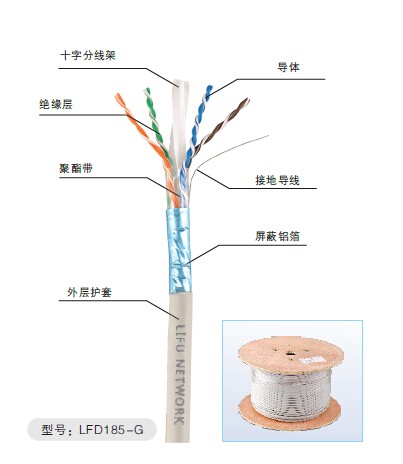光端機  立孚LFD185-G跳線架 超六類4對雙絞線 優質 耐用